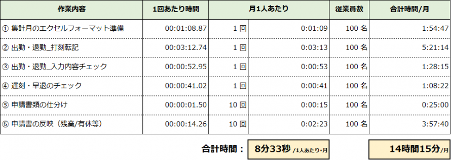 表1_集計表