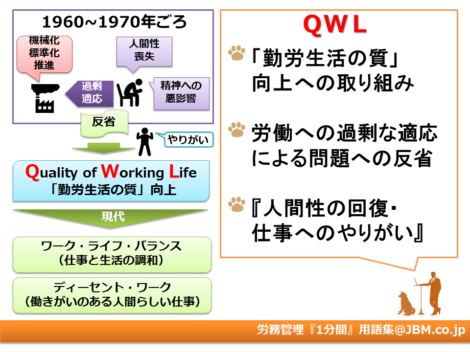 Qwl Quality Of Working Life とは 人材育成用語集 人材育成 社員研修 Eラーニングならjbmコンサルタント