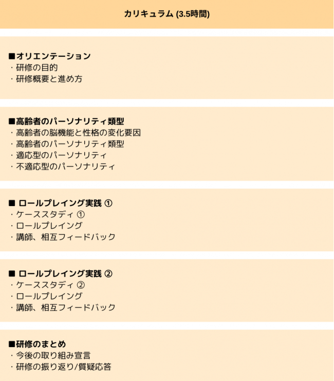 オリックス銀行様　高齢者応対研修導入事例