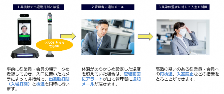 Aize Bizプラスの特徴 Aize Bizプラスの特徴