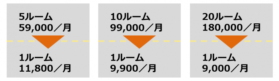 高品質なWeb会議システムを、安価でご提供 高品質なWeb会議システムを、安価でご提供