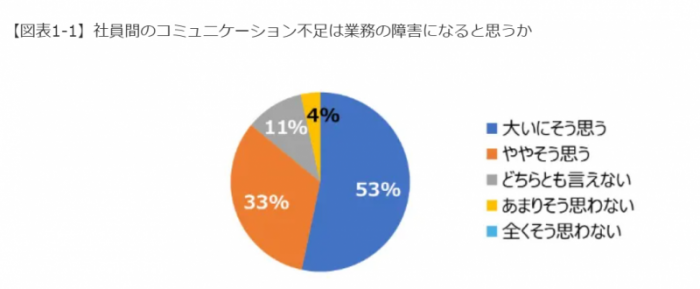 職場のコミュニケーションの改善方法