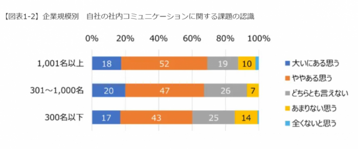 職場のコミュニケーションの改善方法