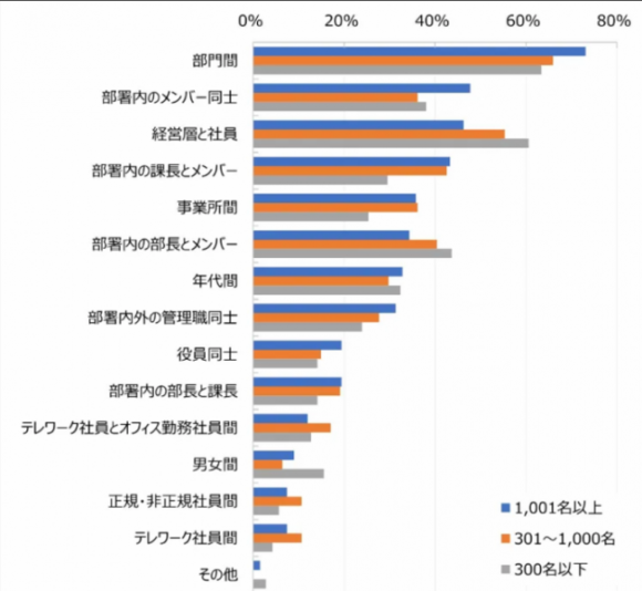 職場のコミュニケーションの改善方法