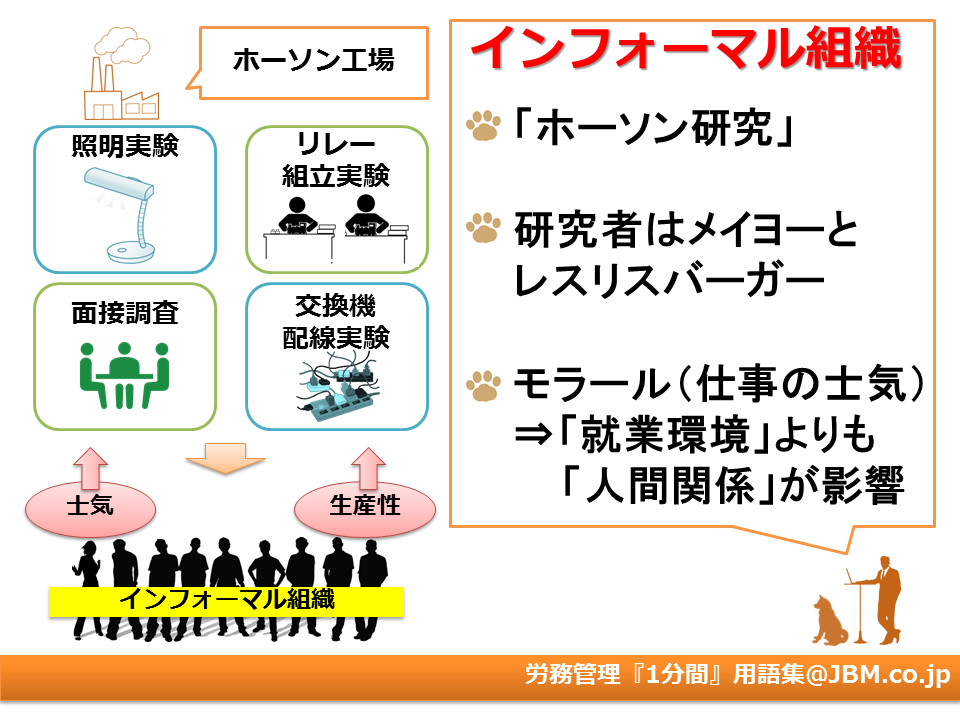 インフォーマル組織とは 労1 人材育成用語集 人材育成 社員研修 Eラーニングならjbmコンサルタント