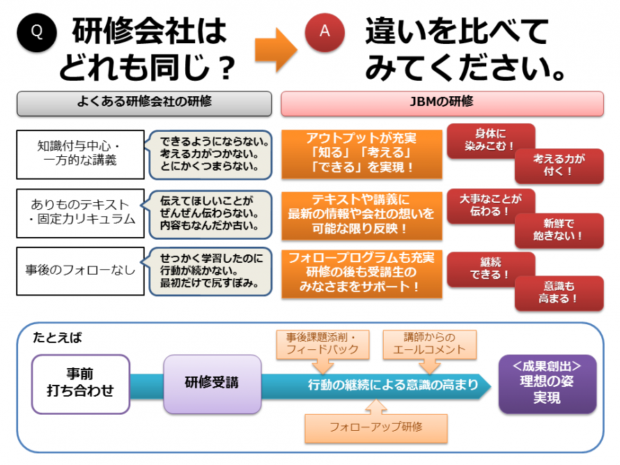 新入社員・若手社員向け研修プログラム｜人材育成・社員研修・e