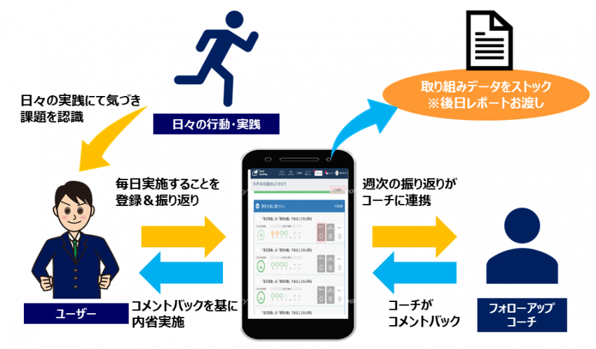 クラウドコーチングマイコ クラウドコーチングマイコ