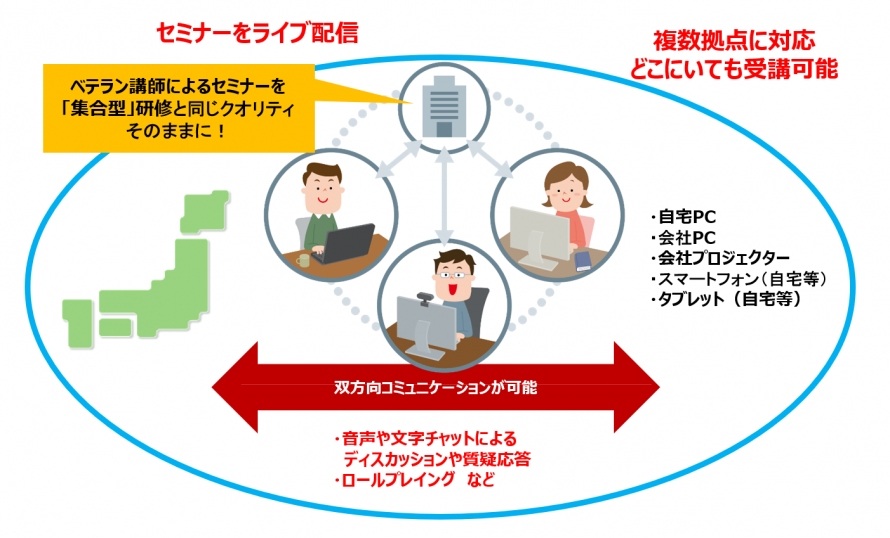 オンライン研修 オンライン研修