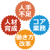 人事総務の皆様のお悩み 人事総務の皆様のお悩み
