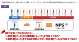 NPSイメージ図